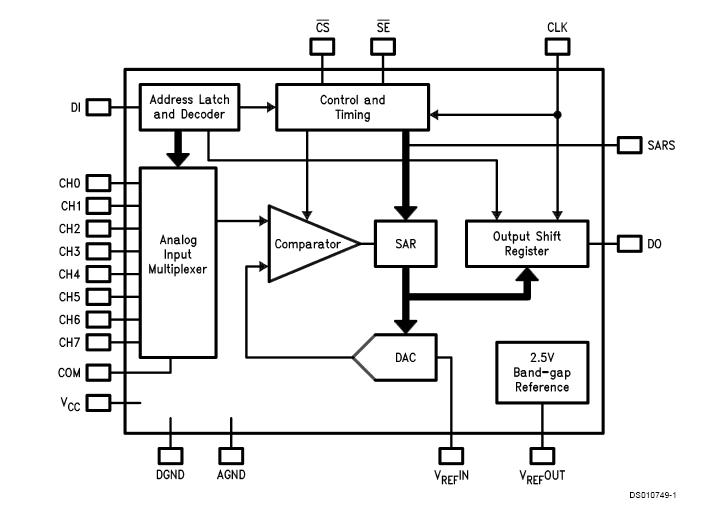 ADC08138CIWM pin connection