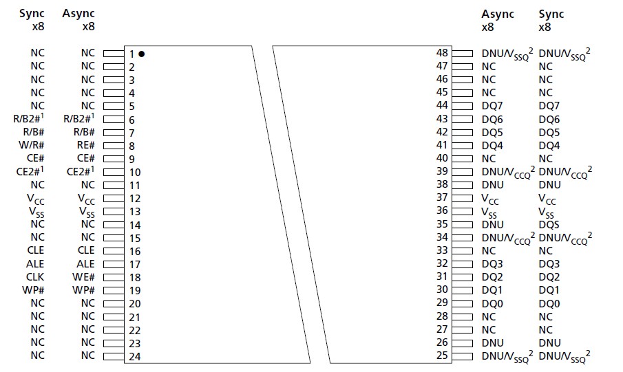 MT29F64G08AKCBBH2-12：B pin connection