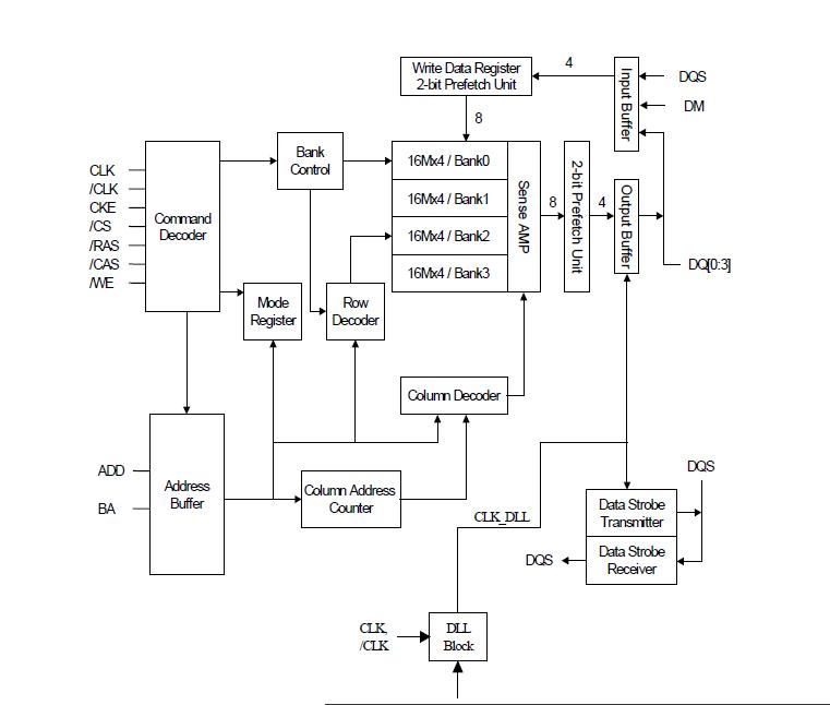 HY5DU561622DTP-J FUNCTIONAL BLOCK DIAGRAM