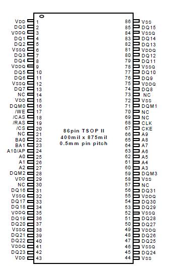 HY57V653220BTC-10 PIN CONFIGURATION