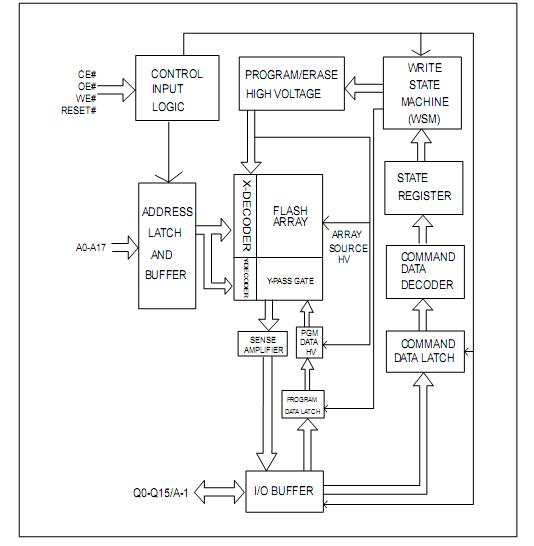 BGY2016 Block Diagram