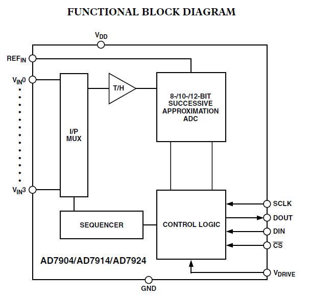 AD790AQ functional block diagram