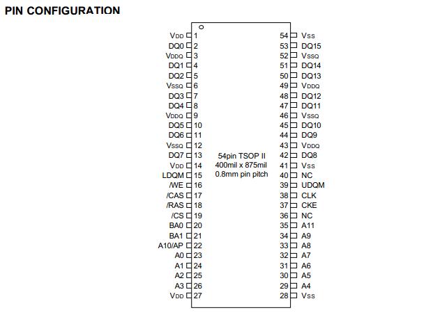 HY57V281620AT-P Pin Configuration