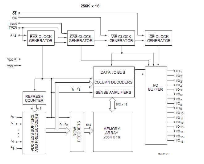 v53c16258ht35 Block Diagram