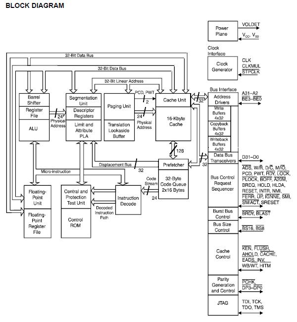 AM486DX5-133V16BHC block diagram