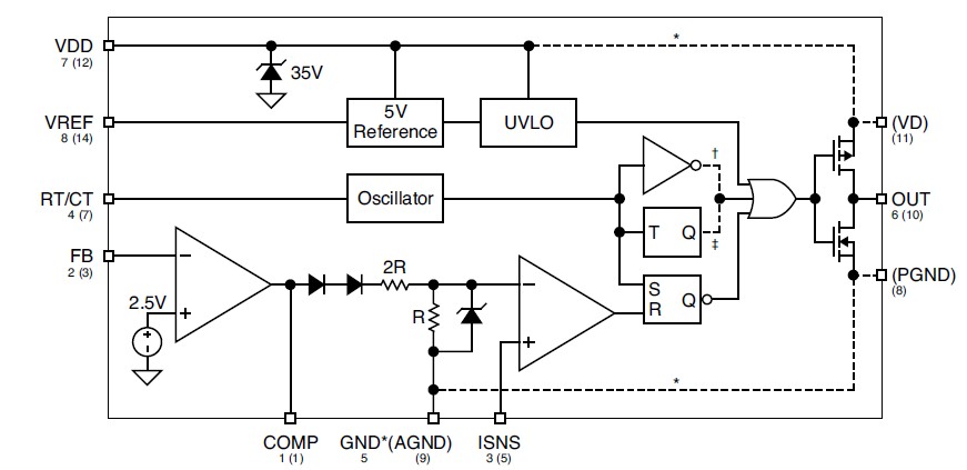 MIC38HC43YM block diagram