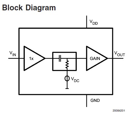 LMV1032URX-25 block diagram