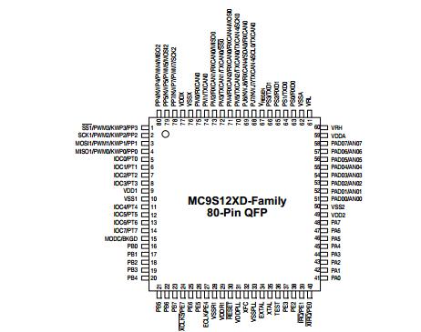 MC9S12XB128CAL Pin Assignments 80-Pin QFP Package