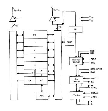 HD63C09P block diagram