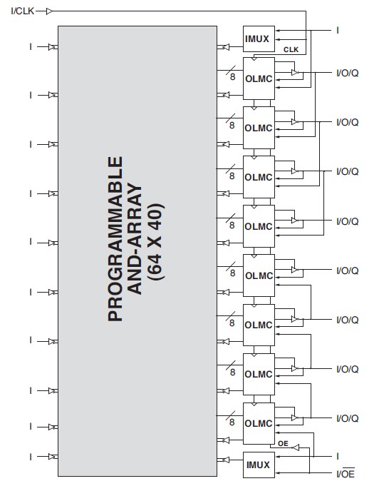 gal20v8b-25ljn pin connection