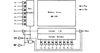 HM6287LP-55 block diagram