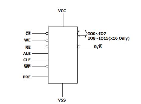 HY27US08561A Logic Diagram