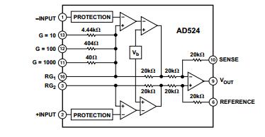 AD524BD functional block diagram