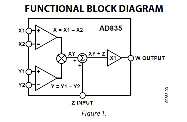 AD835ARZ-REEL7 block diagram