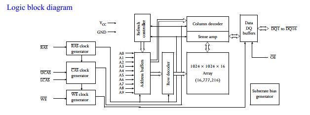 AS4C1M16E5-60JC block diagram