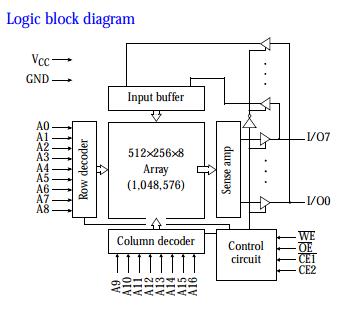 AS7C1024-20TI block diagram