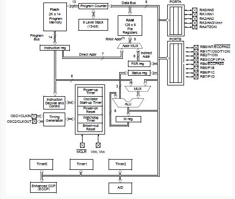 PIC16F716-I/P block diagram