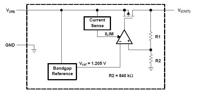 TPS71533DCKR block diagram