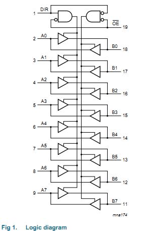 74LVC245AD block diagram