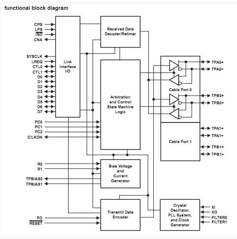 TSB41AB2 block diagram