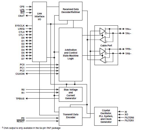 TSB41AB1 block diagram