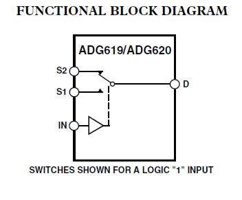 ADG619BRTZ block diagram