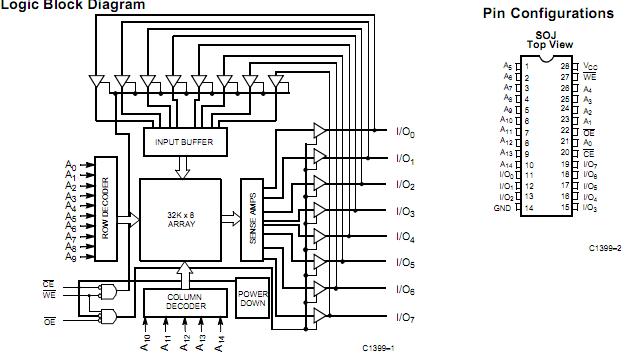 CY7C1399-12VC block diagram