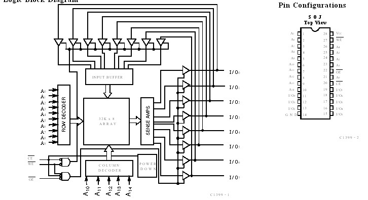 CY7C1399-15ZI block diagram