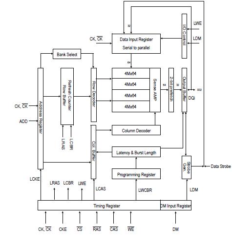 K4X1G323PE-8GC6 block diagram