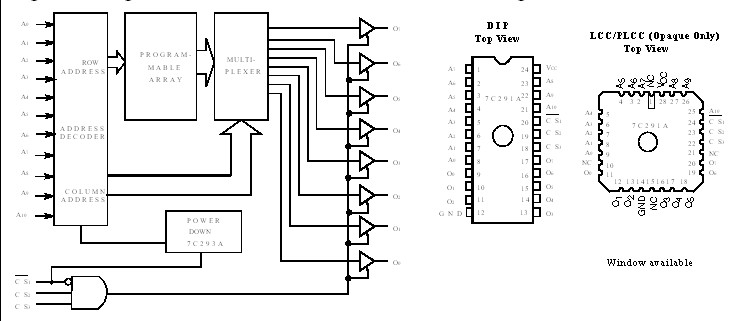 CY7C291A-25PC block diagram