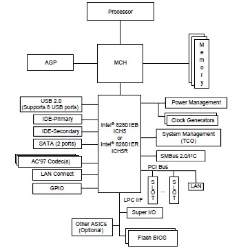 NH82801GB-SL8FX pin connection