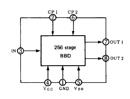 MN3009 block diagram