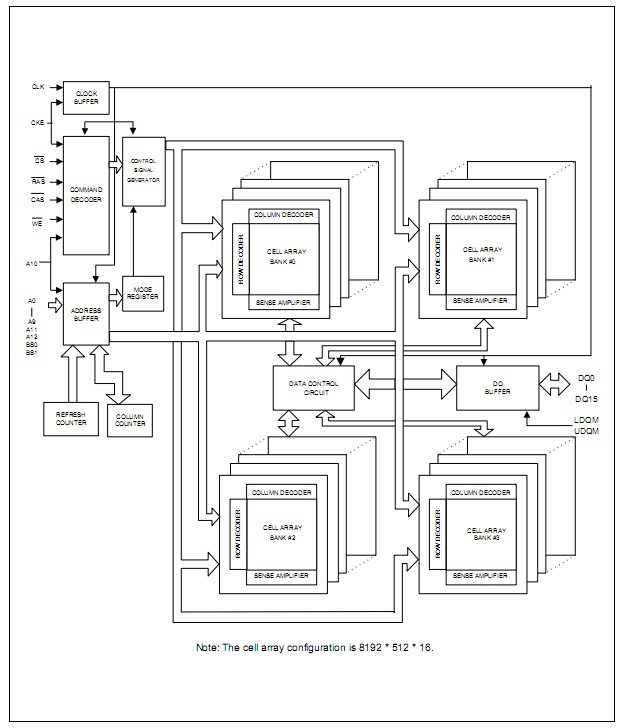 W9825G6JH-6 block diagram