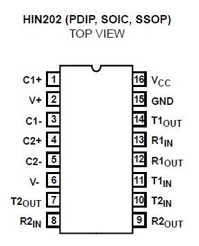 HIN202CBN-T Pin Configuration