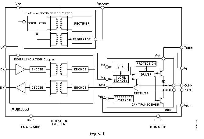 ADM3053BRWZ block diagram