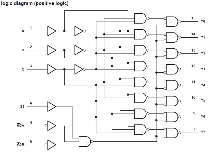 SN74HC138N block diagram