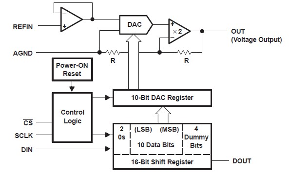 TLC5615CDR block diagram