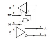 SN65HVD11DR block diagram