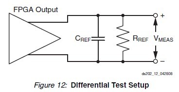 XC5VSX95T-1FFG1136I block diagram