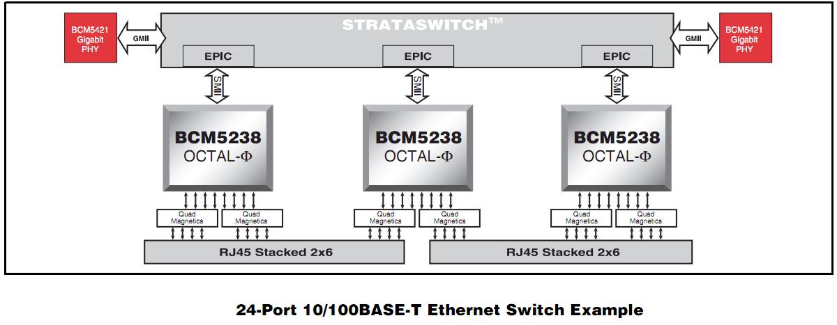 BCM5288UA2KQM block diagram