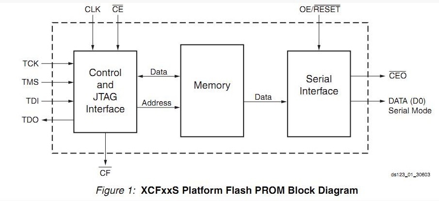 XC5VLX30-1FFG676C block diagram