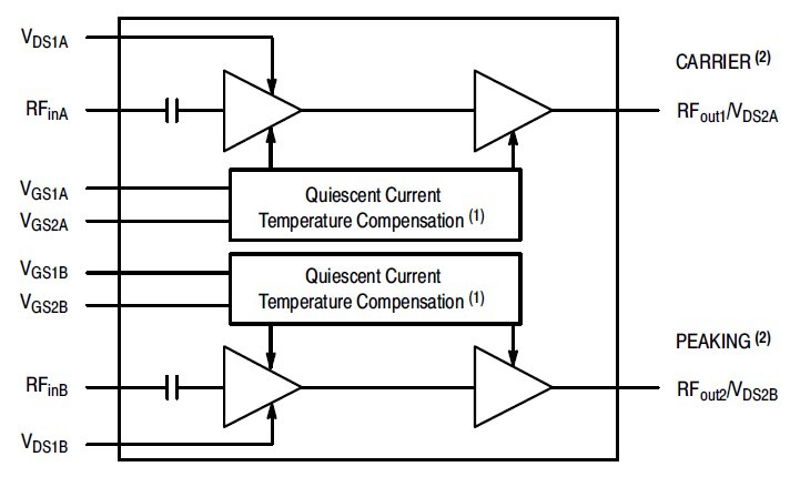 MD7IC2050NBR1 pin connection