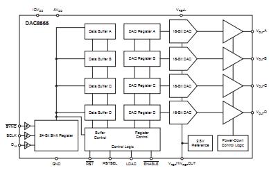 DAC8562FSZ-REEL block diagram