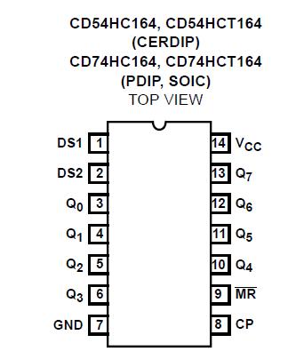 CD54HC164F3A block diagram