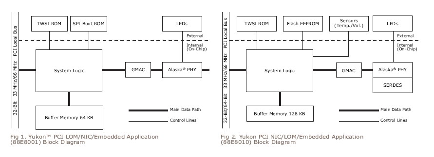 RT5350F block diagram