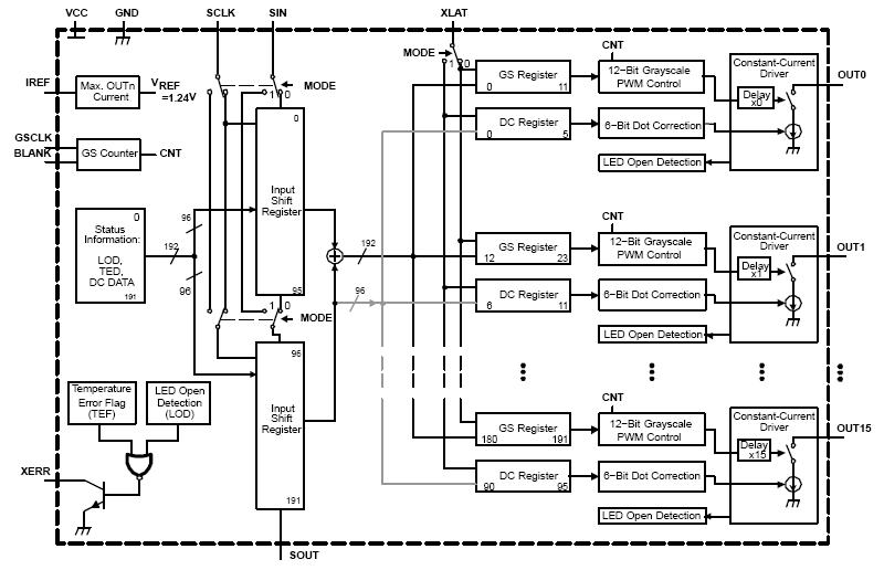 TLC5941PWPR block diagram