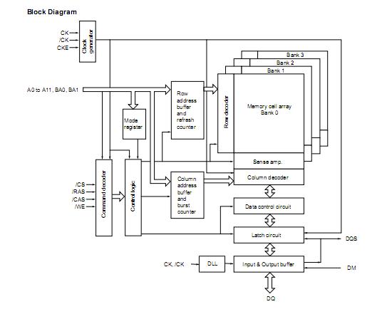 EDD1216AJTA-5B-E block diagram