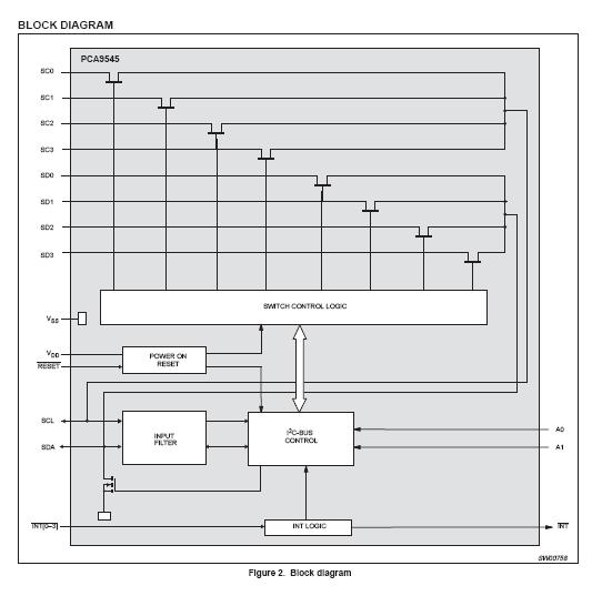 PCA9545AZQNR block diagram