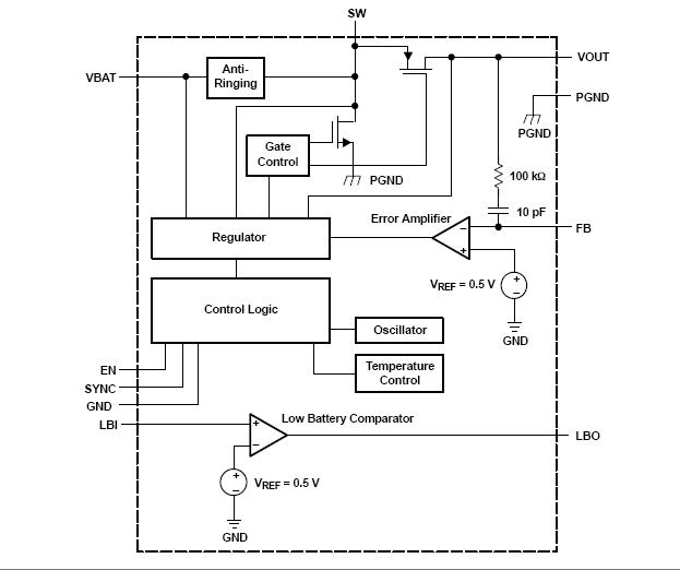 TPS61090RSAR block diagram