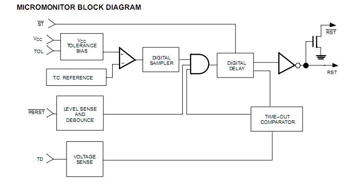 DS1232L block diagram